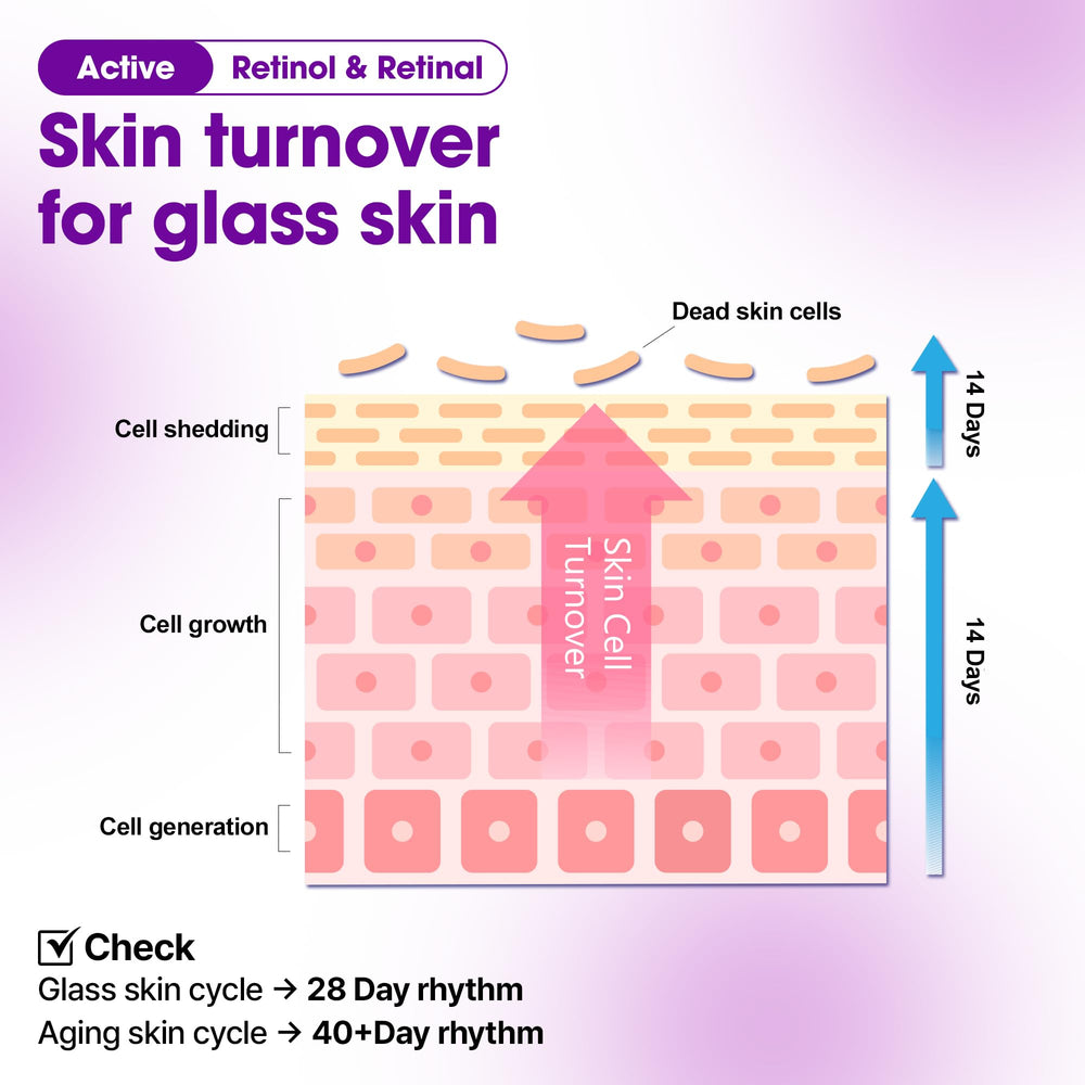 SOME BY MI Retinol Bakuchiol Dual Cream ingredient panel highlights niacinamide and panthenol.
