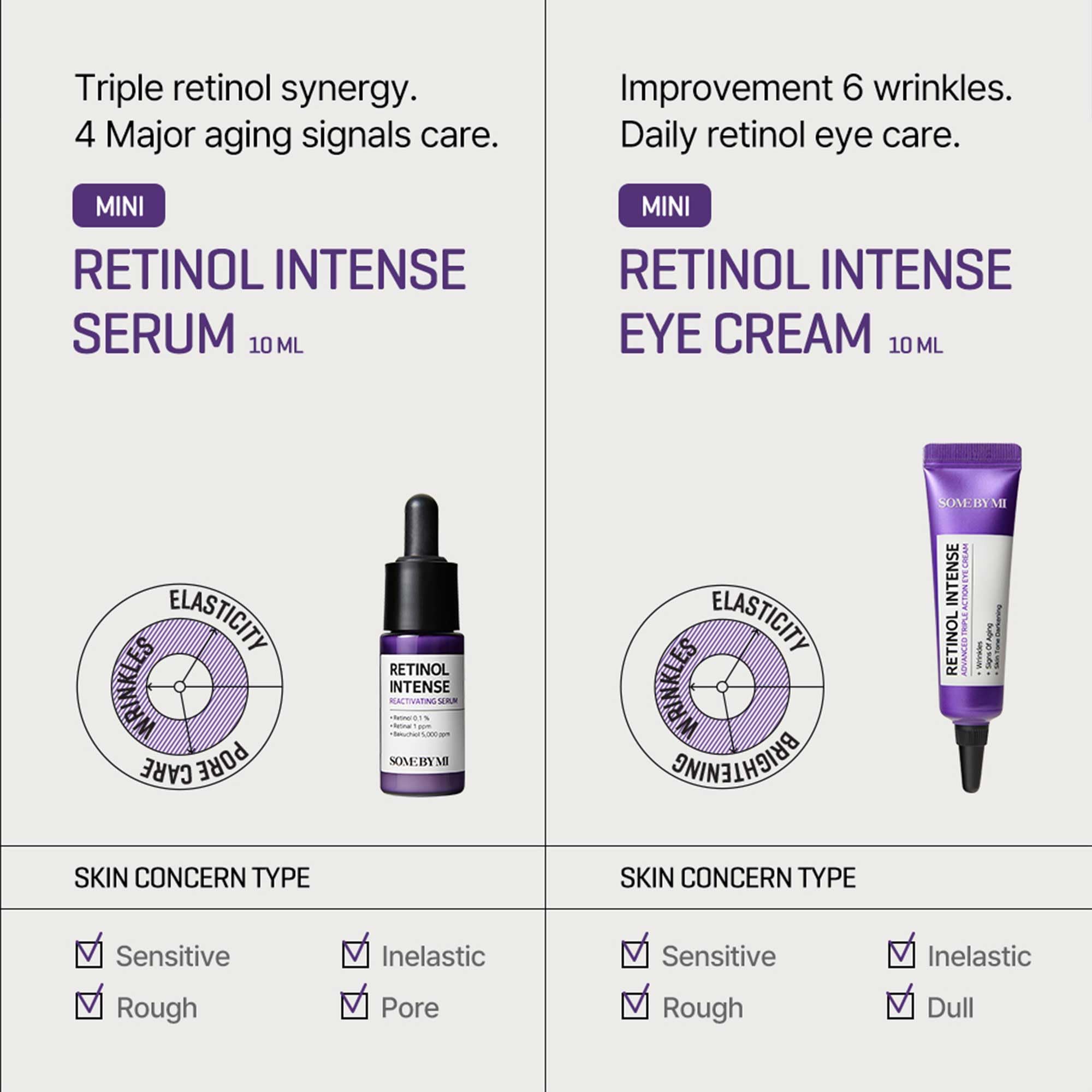S SOME BY MI retinol eye cream tube focusing on under-eye care benefits