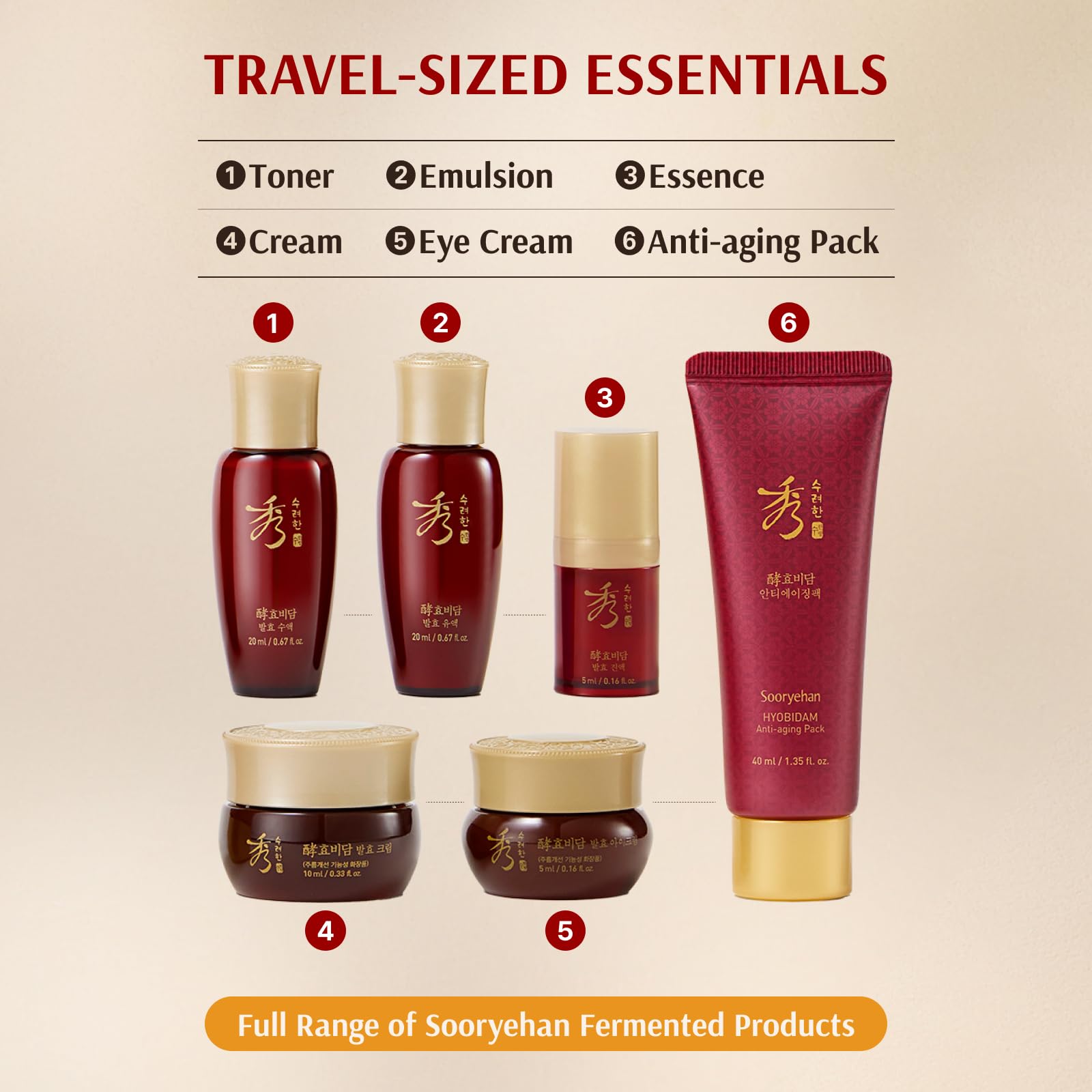 Sooryehan Hyobidam fermented eye cream cap targets delicate eye area