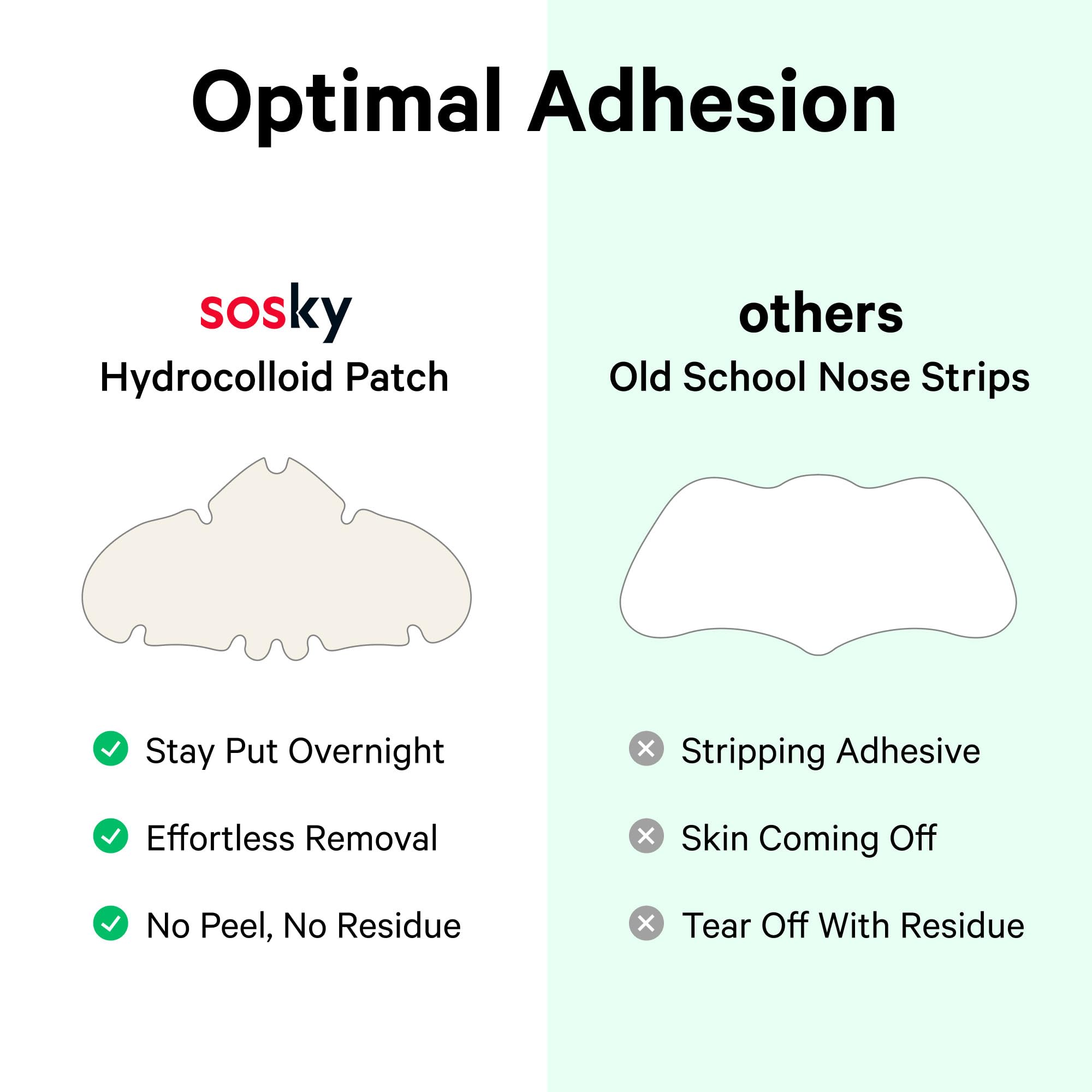 Sosky Nose Patches FSA eligibility for affordable acne care.