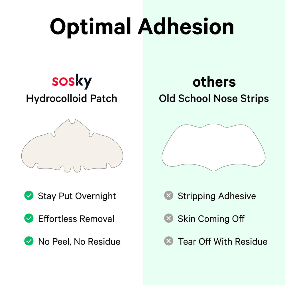 Sosky Nose Patches FSA eligibility for affordable acne care.