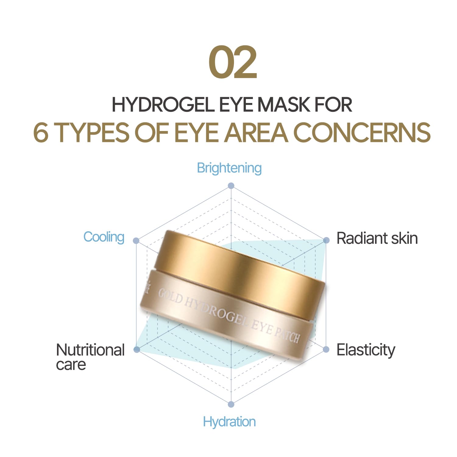 South of France collagen-rich patch helps improve texture around the eye.