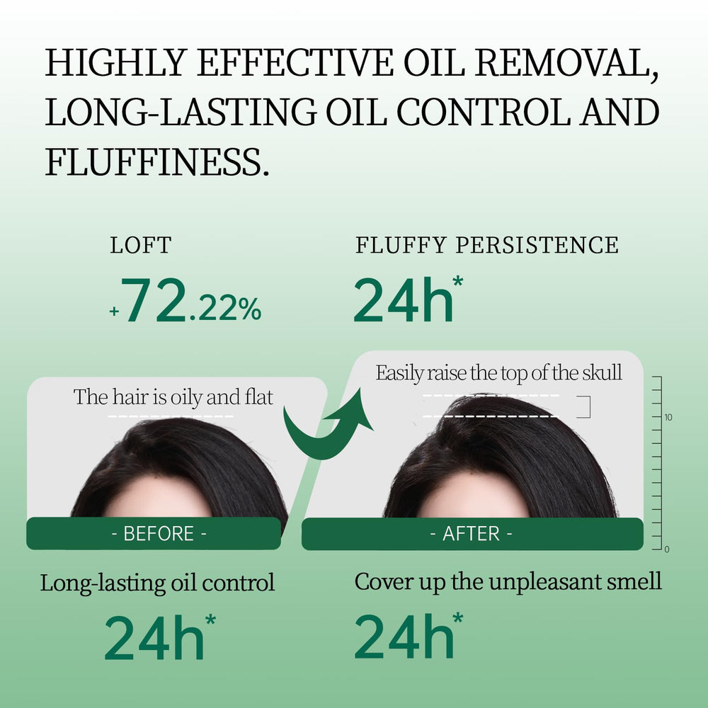Spes dry shampoo second gen cedar-scent highlights pleasant spa-like aroma.