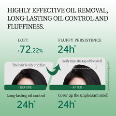 Spes dry shampoo second gen cedar-scent highlights pleasant spa-like aroma.