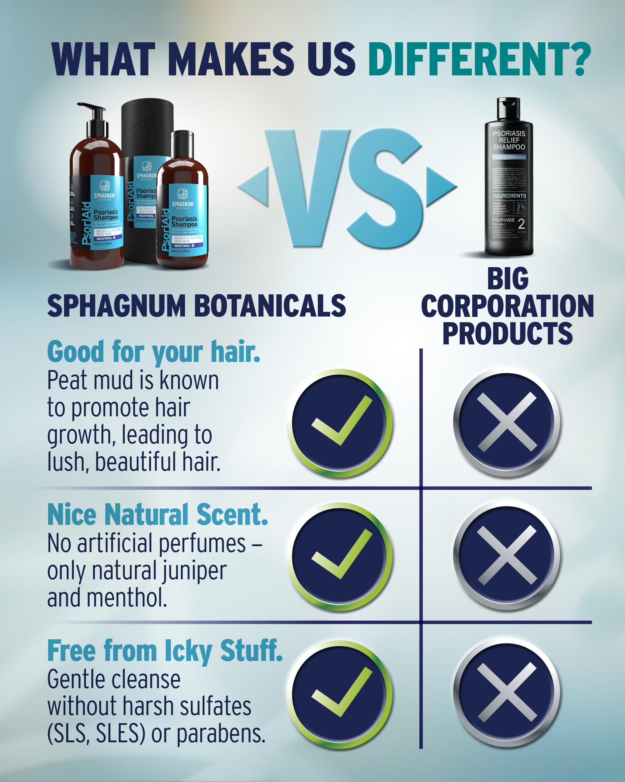 Sphagnum Botanicals Psoriasis Shampoo label closeup emphasizes 3% salicylic acid strength