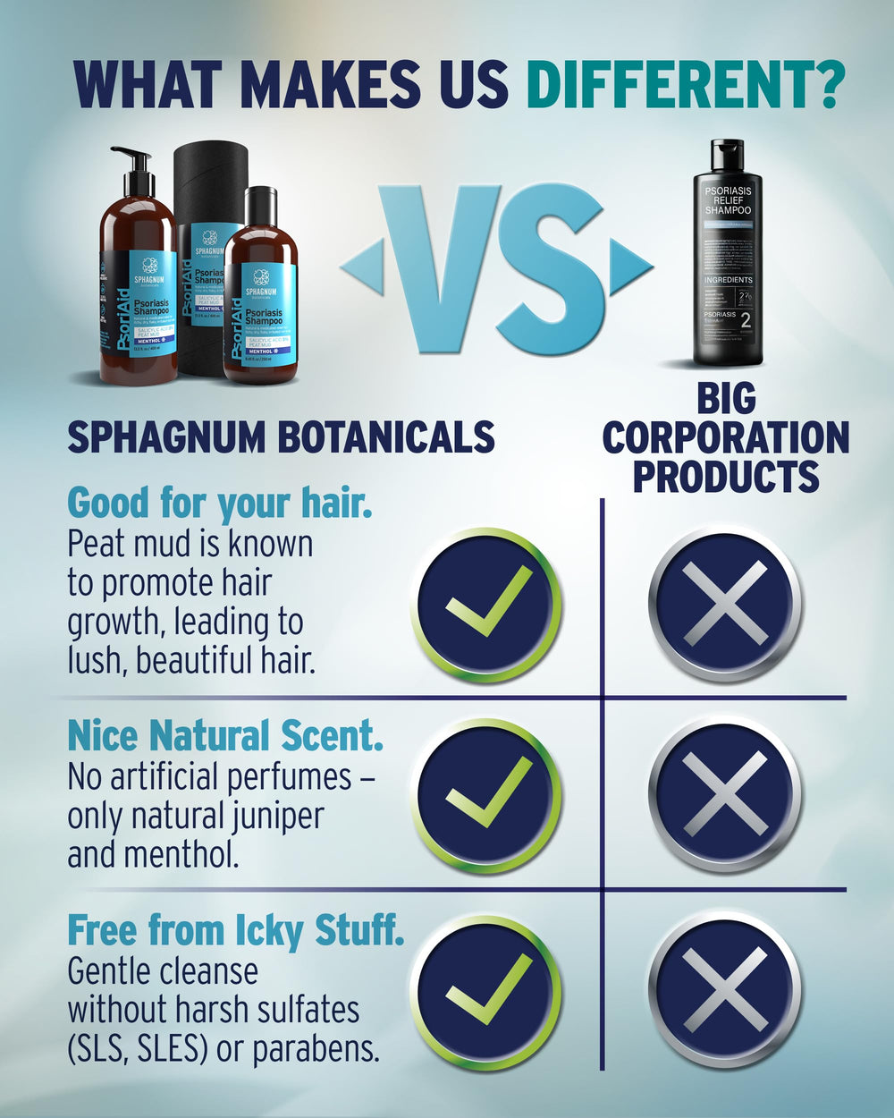 Sphagnum Botanicals Psoriasis Shampoo label closeup emphasizes 3% salicylic acid strength