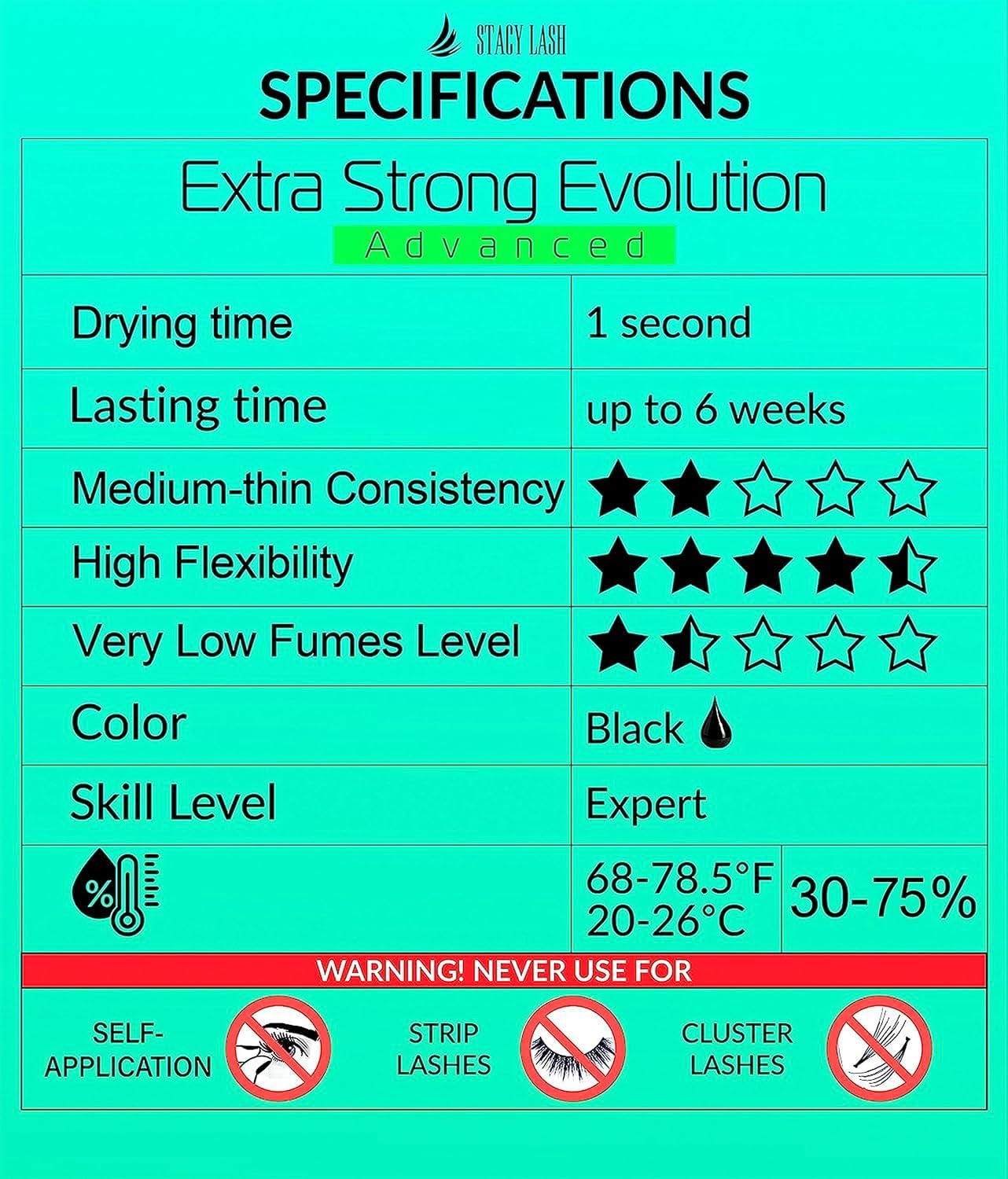 Stacy Lash adhesive drops on dish illustrate precise control for professional lash technicians.