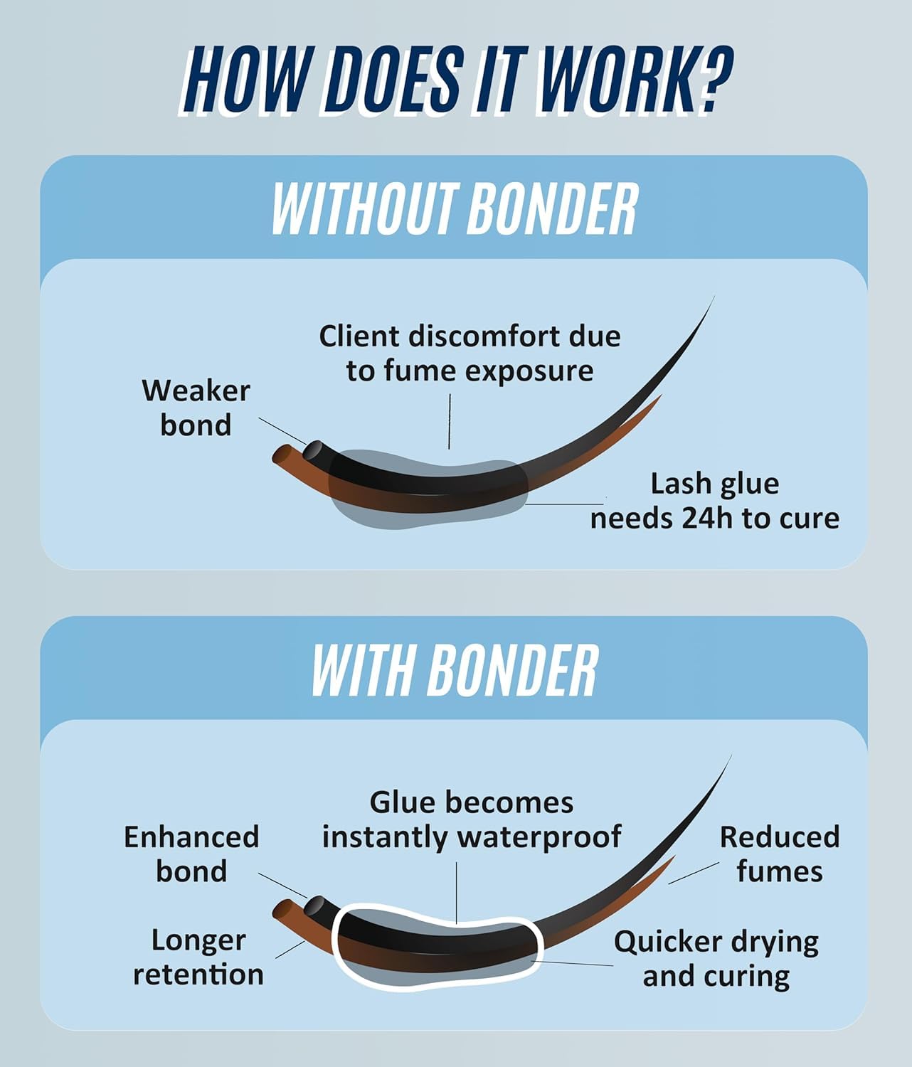 Stacy Lash Bonder drop application illustrates quick bonding without excessive product