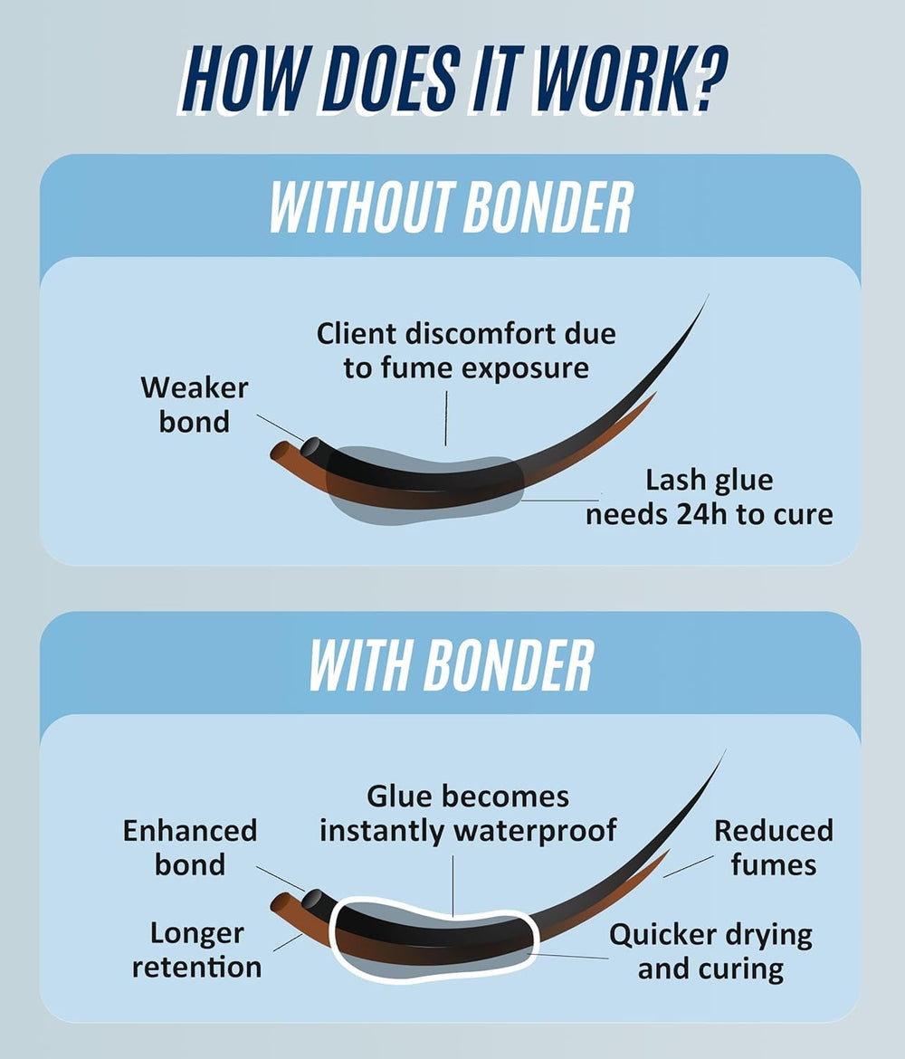 Stacy Lash Bonder drop application illustrates quick bonding without excessive product