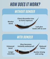 Stacy Lash Bonder drop application illustrates quick bonding without excessive product