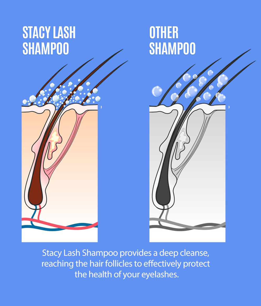 Stacy Lash home-salon edition kit for versatile lash cleansing at home or in studio.