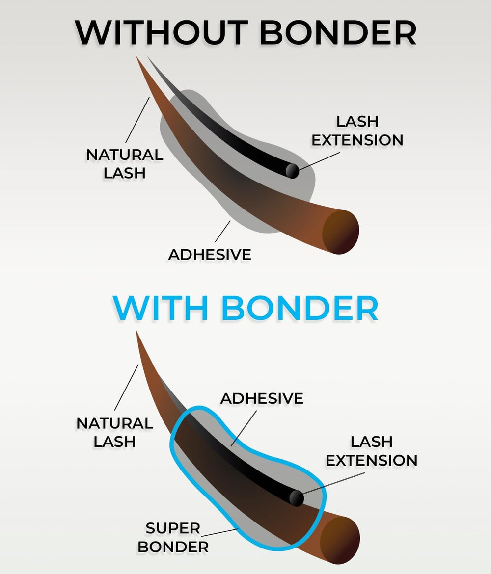 STACY LASH Super Bonder sealing formula close-up highlighting bond-strengthening properties