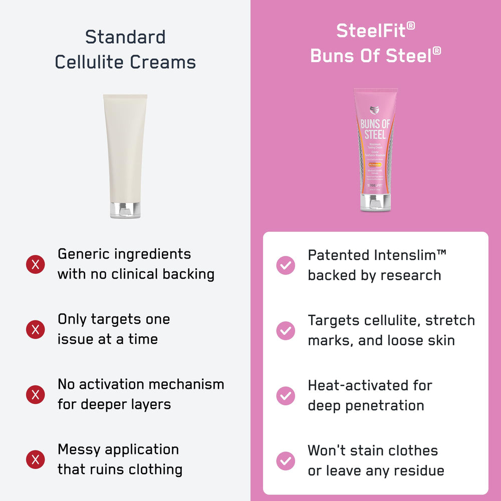 SteelFit Buns of Steel ingredients panel highlighting caffeine and Regestril