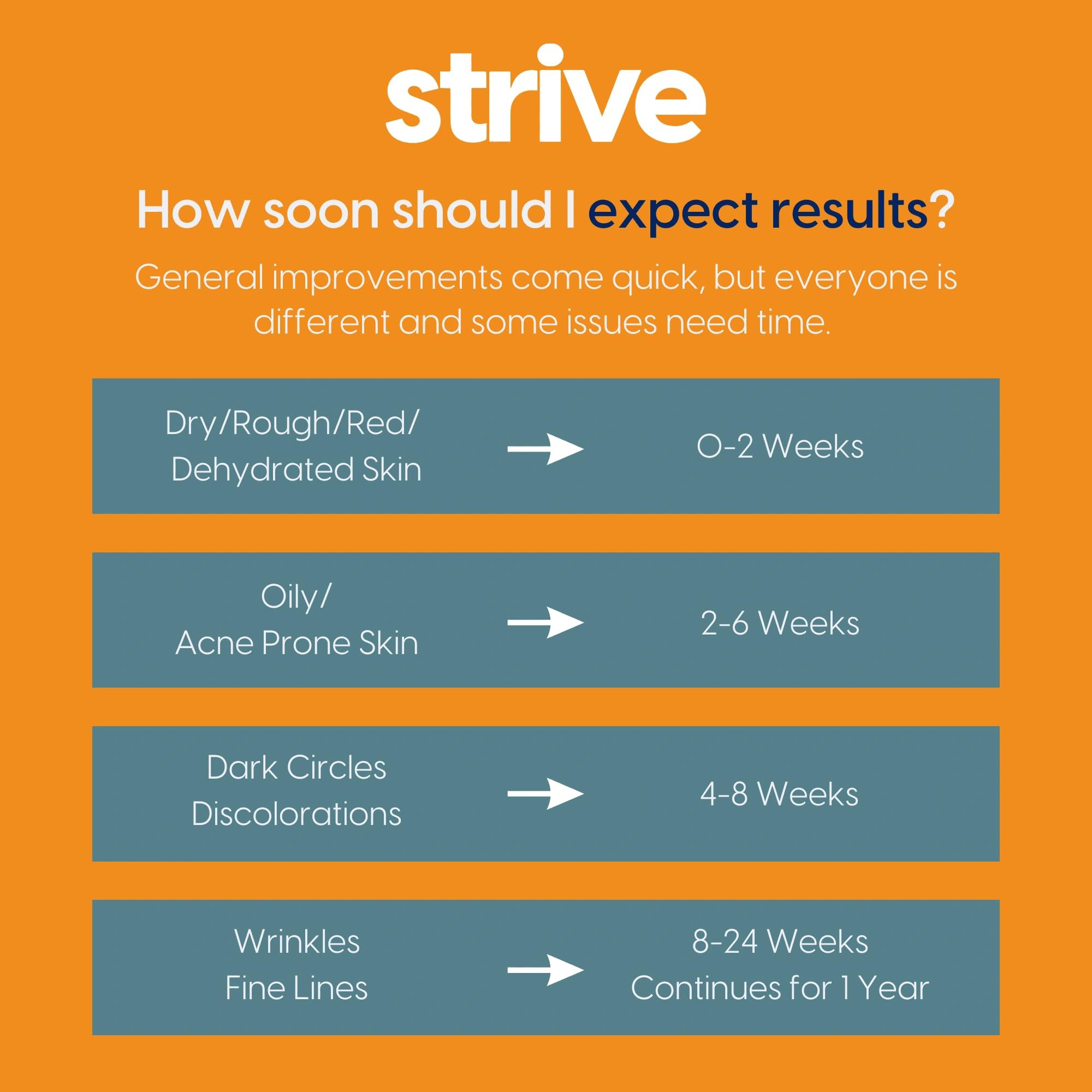 Strive retinal serum skin texture and brightness enhancement in daily use