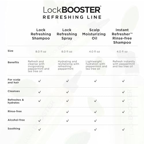 Style Factor LockBOOSTER 4 oz packaging for convenient on-the-go scalp care
