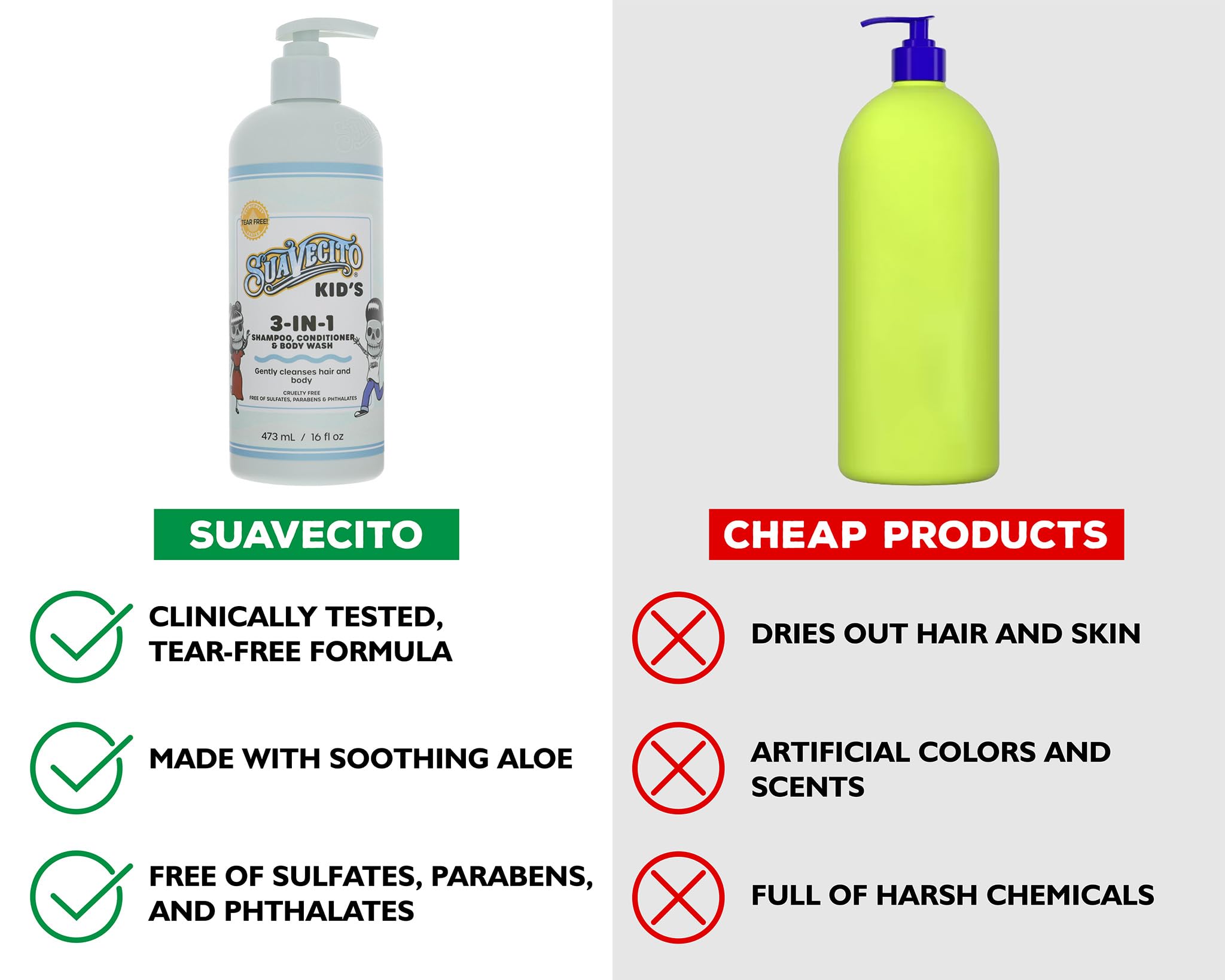 Suavecito Kid's 3-in-1 tears-free formula packaging highlights gentle bath.