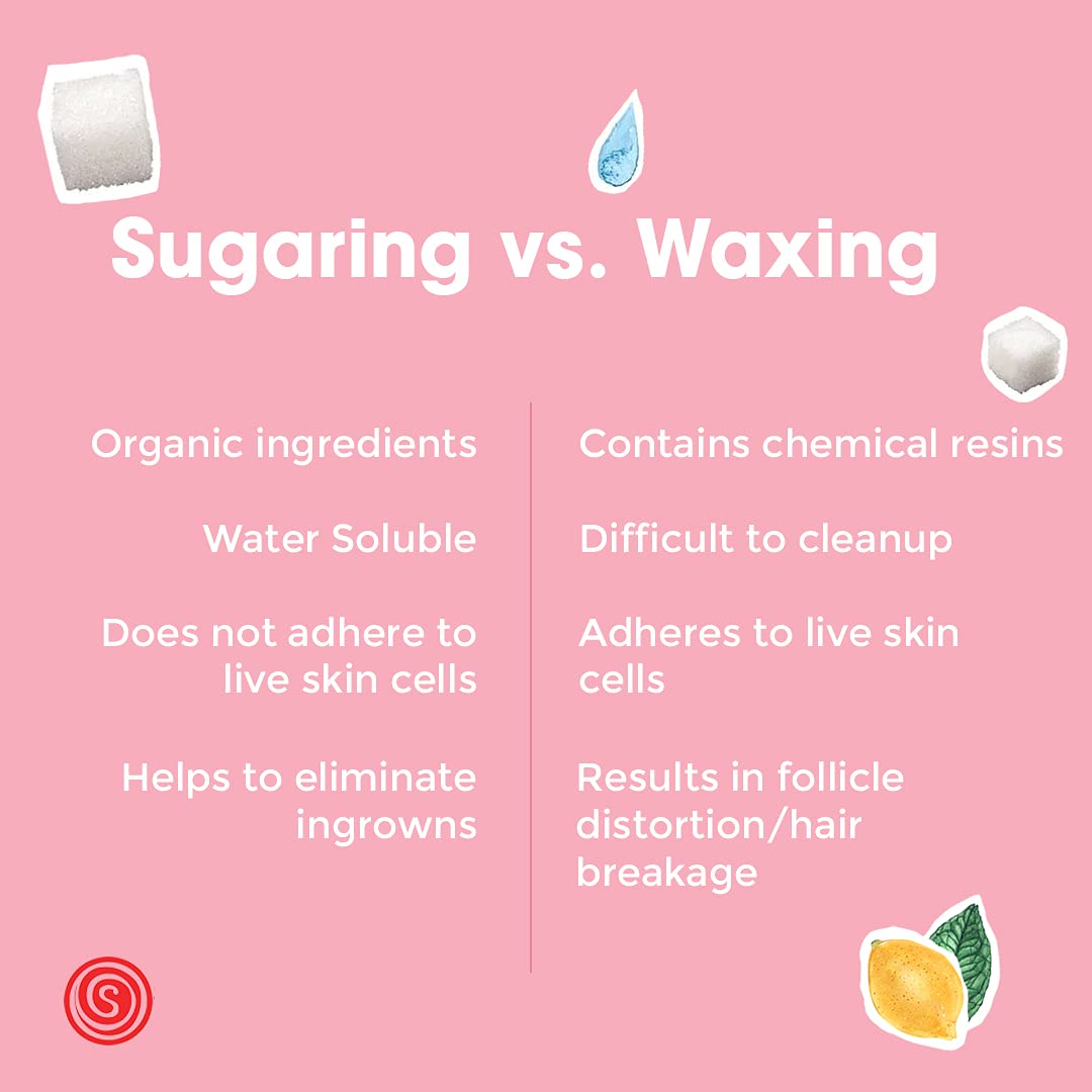 Usage video guide thumbnail from Sugaring NYC site.