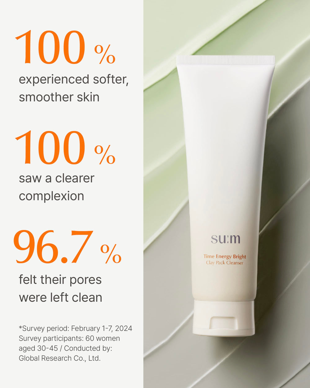 SU:M One Minute Clay Mask after rinse leaves skin hydrated and refreshed.