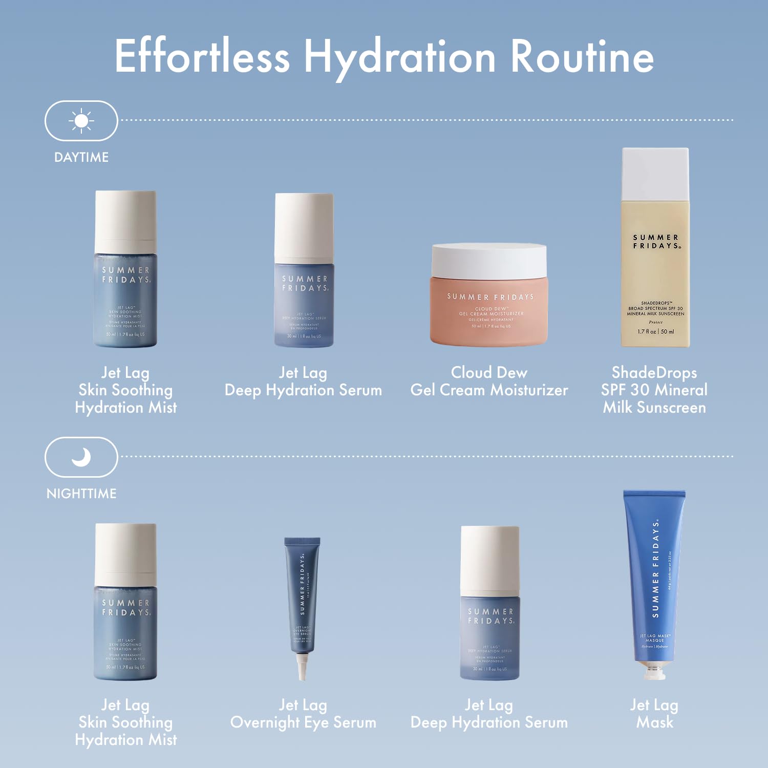 Body and hand hydration option expands routine versatility