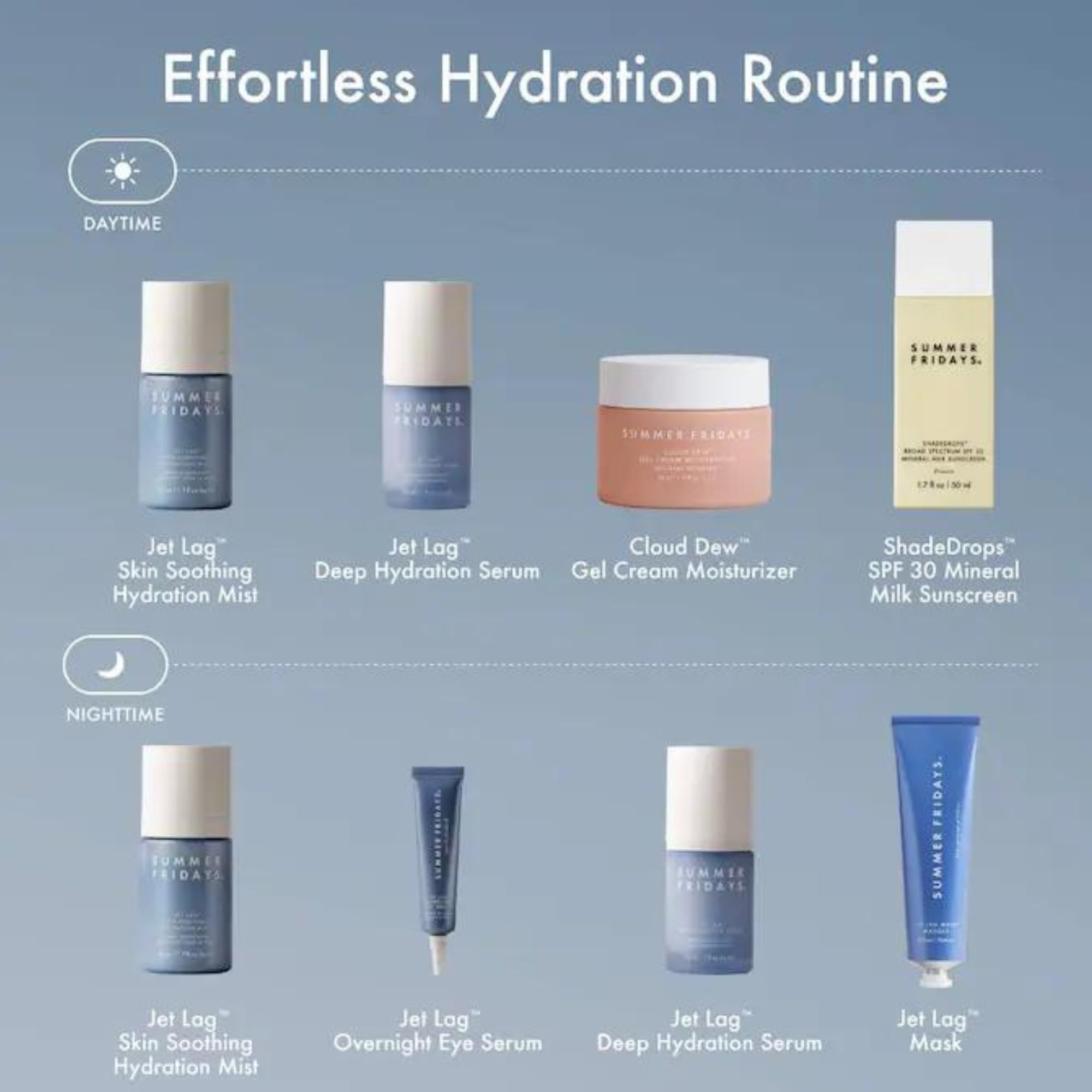 Summer Fridays Jet Lag Overnight Eye Serum nightly routine guidance for skincare.