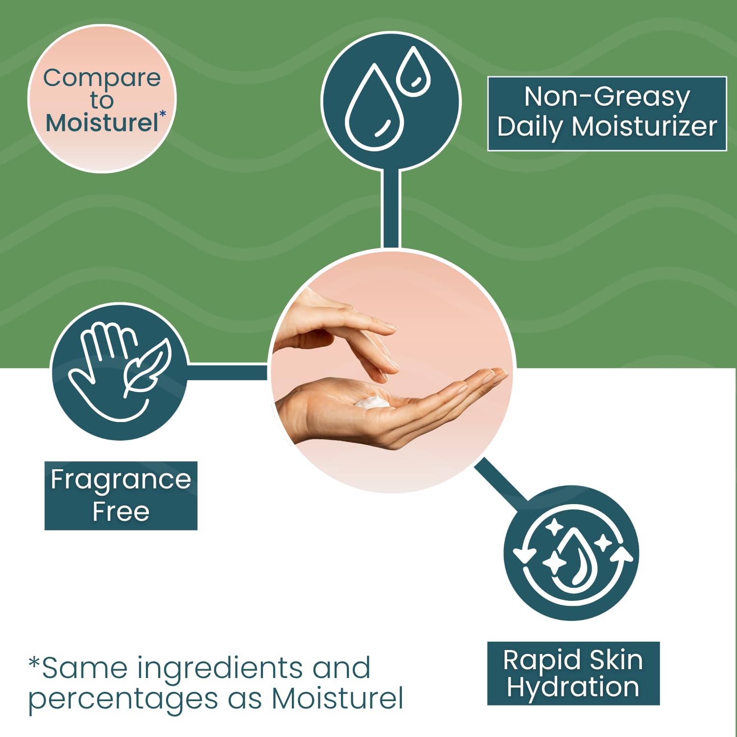 Summers Laboratories Moisture-All lotion label on box highlights skin-sensitivity friendly formula