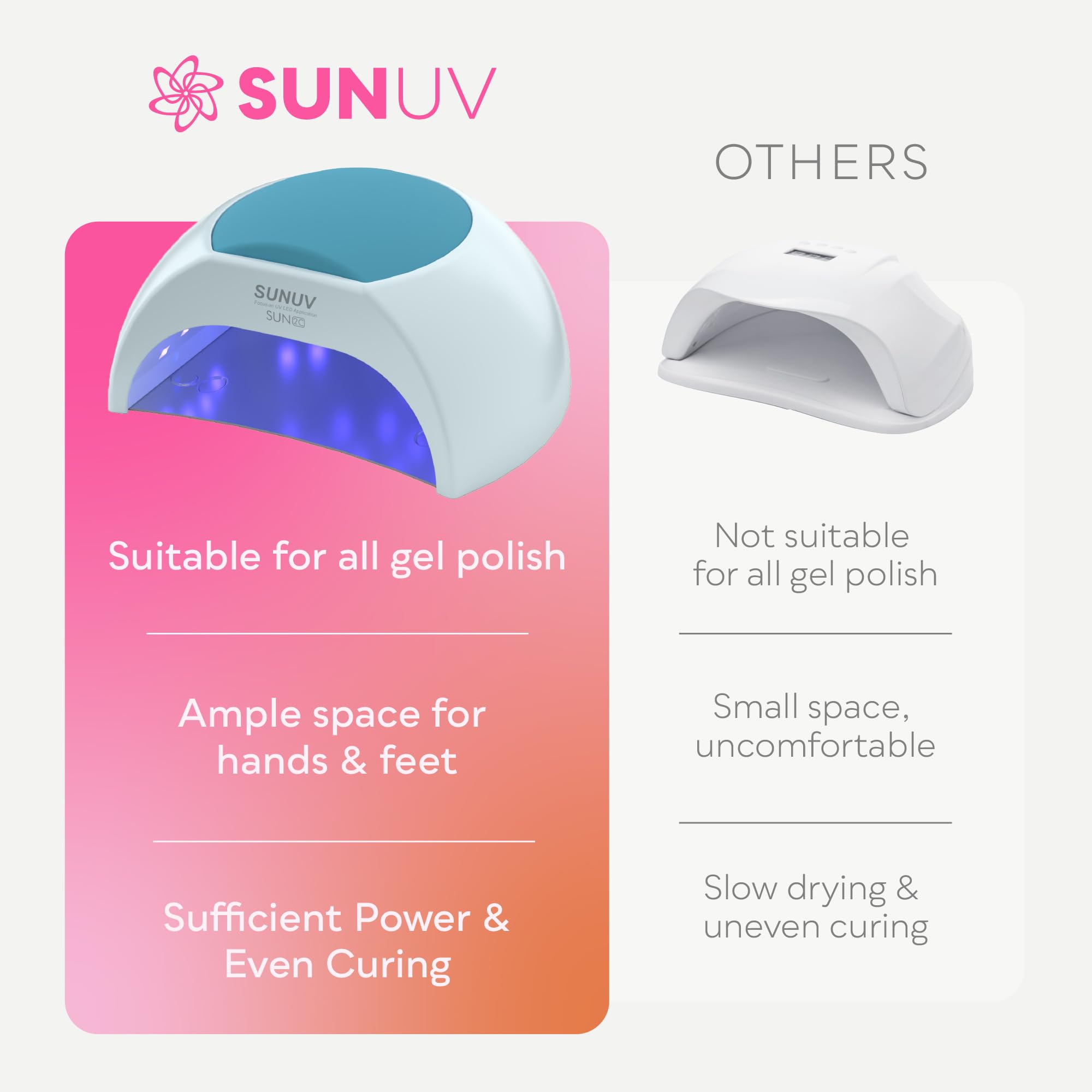 SUNUV SUN2C blue lamp delivers salon-quality results at home.
