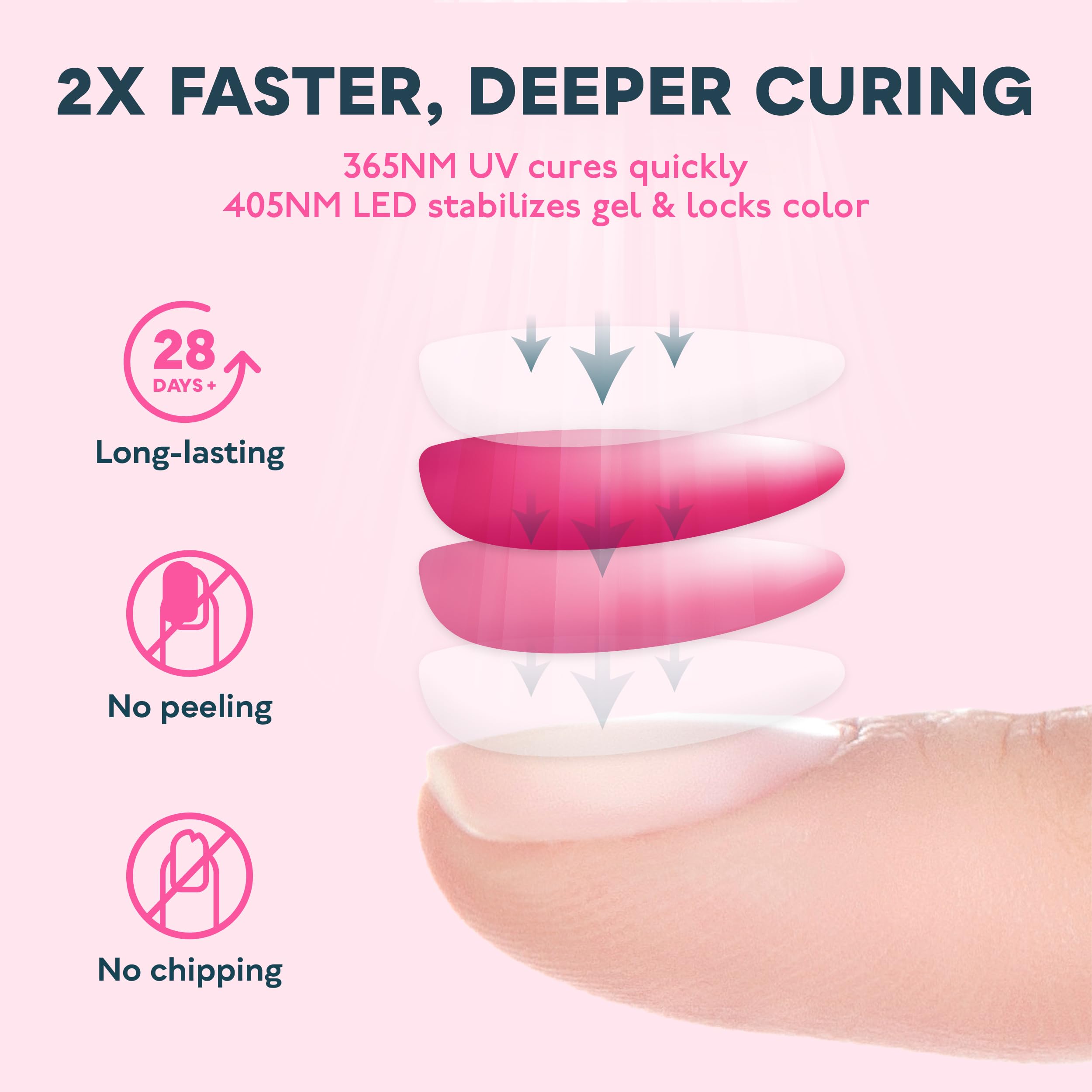 SUNUV SUN4 safe UV-LED light protects skin and eyes during use.