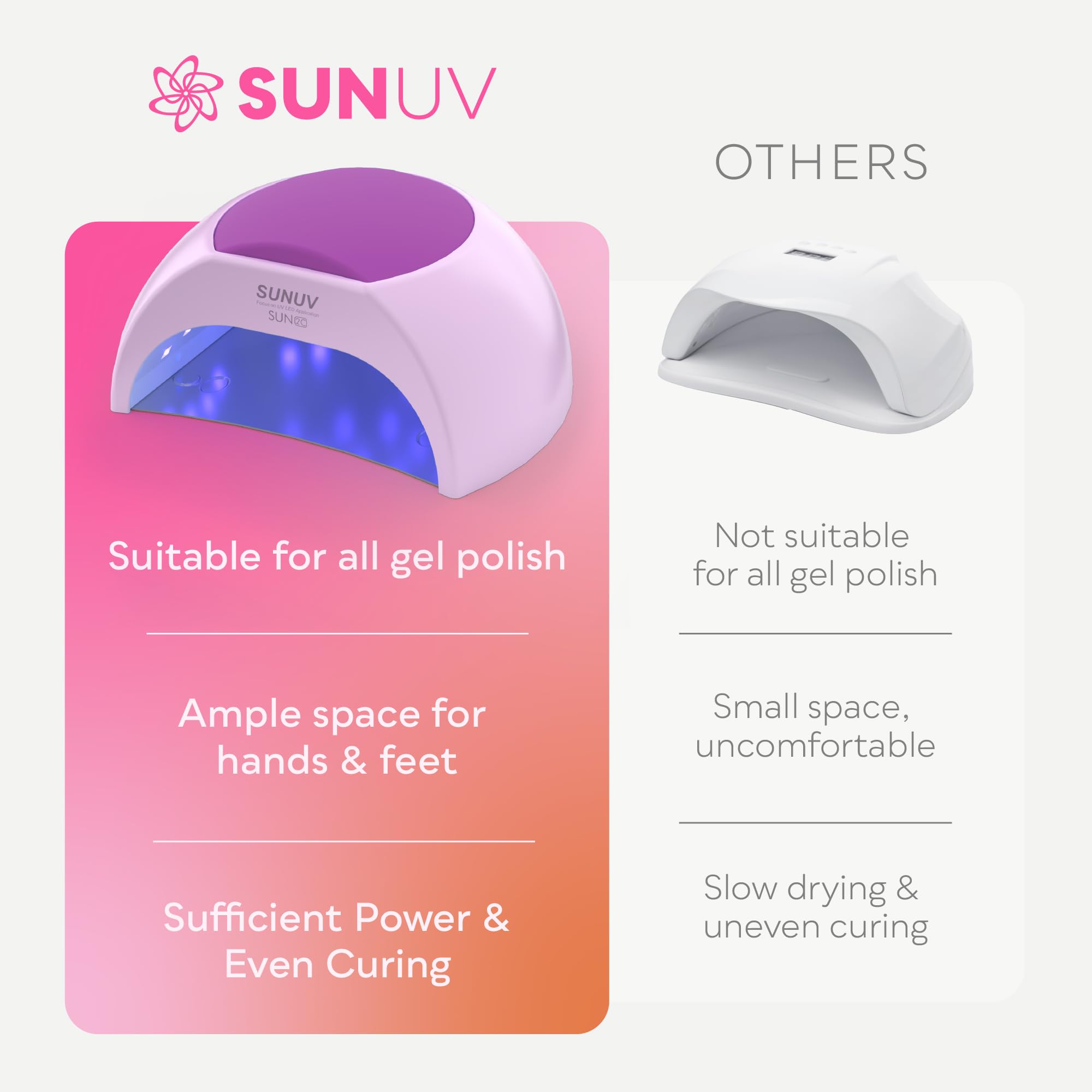 SUNUV safe wavelengths protect eyes and skin during curing sessions