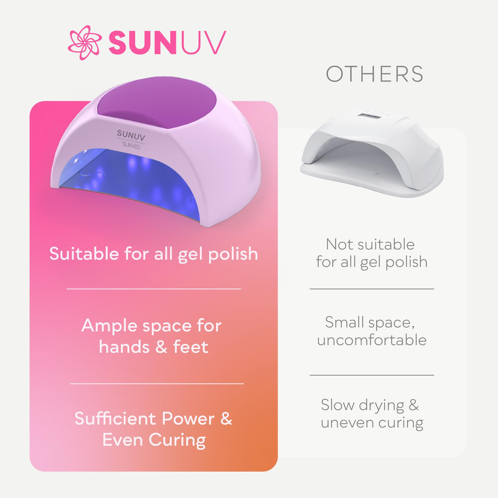 SUNUV safe wavelengths protect eyes and skin during curing sessions
