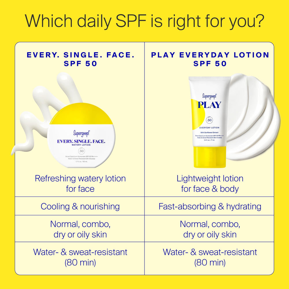 Supergoop! Every. Single. Face. Watery Lotion cooling feel during fast-drying application.