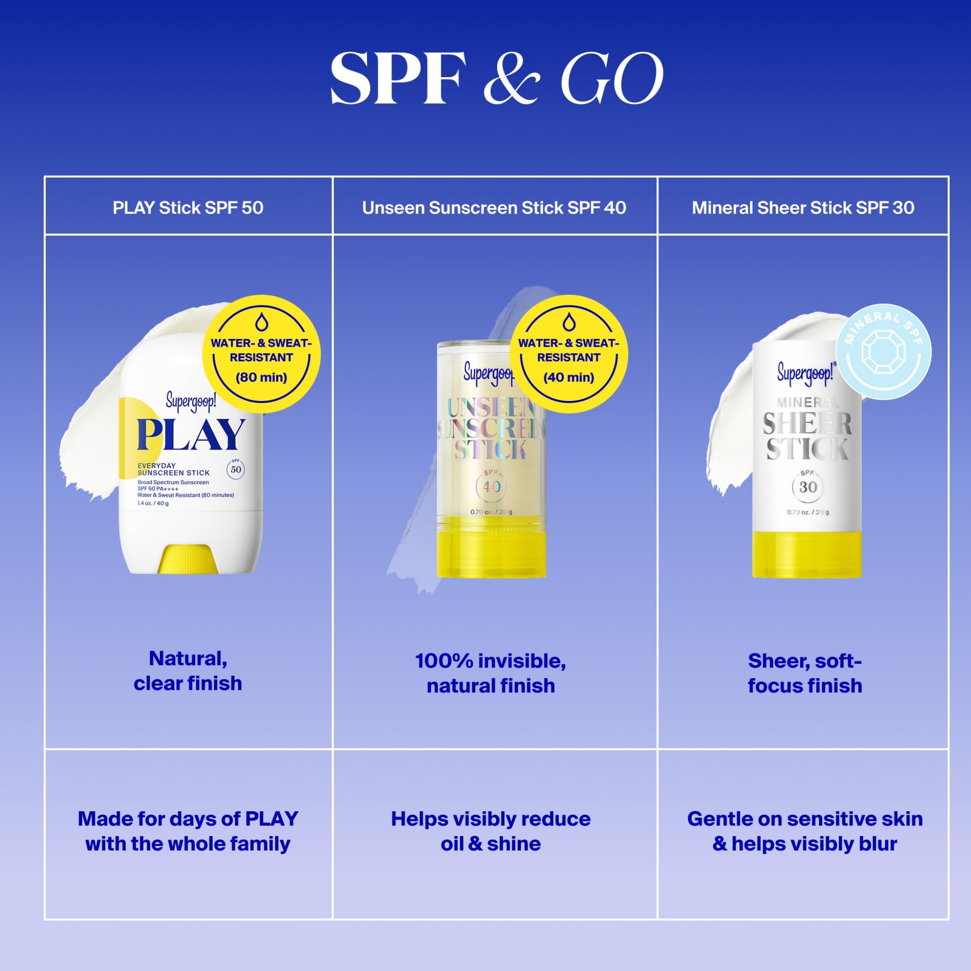 Fragrance-free formula of Supergoop PLAY Stick supports skin-friendly protection.
