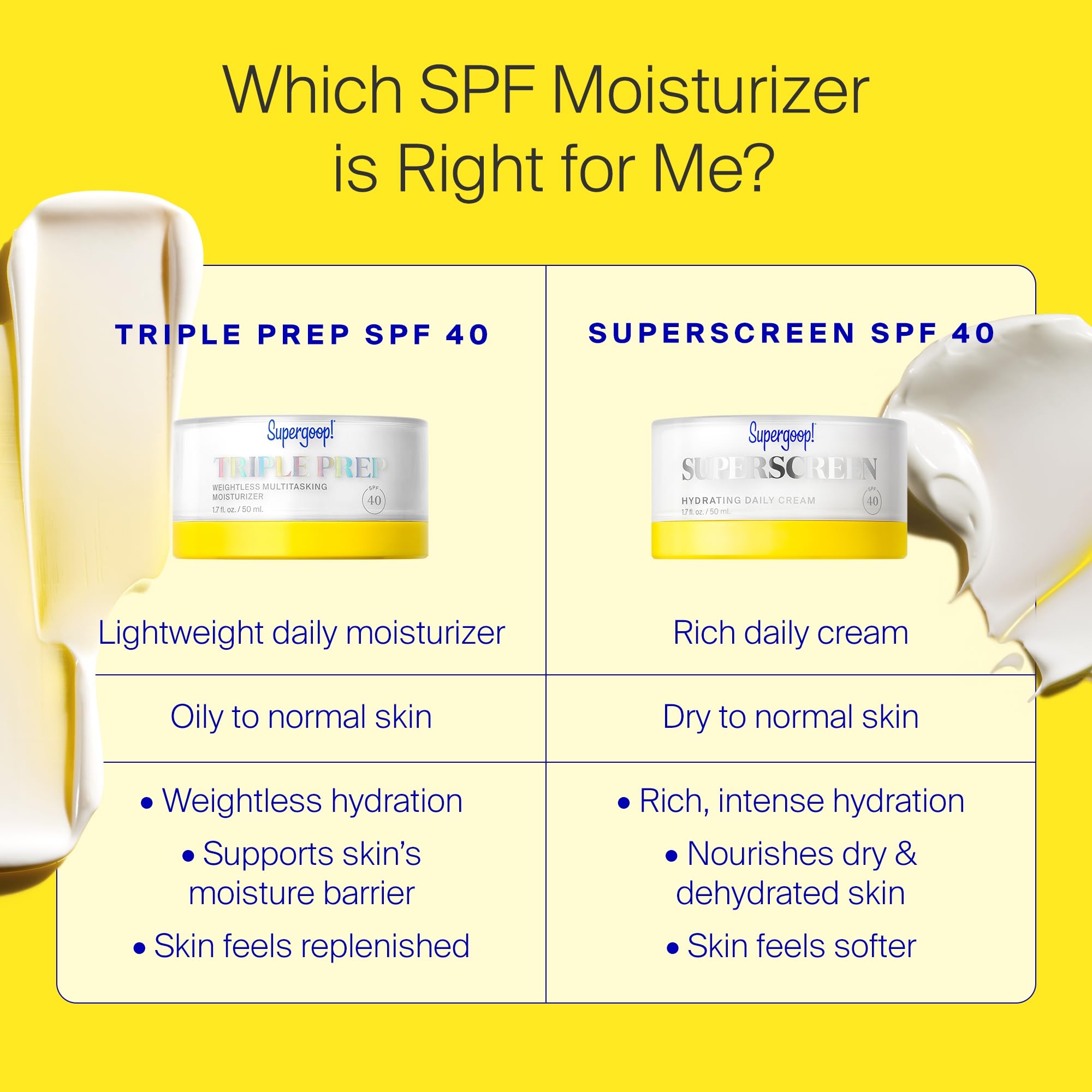Supergoop! Triple Prep blue light protection concept image reinforces daily digital-age skincare.
