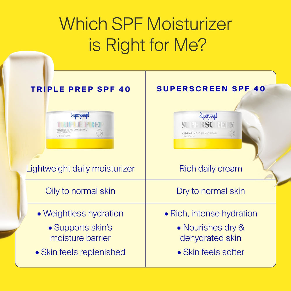 Supergoop! Triple Prep blue light protection concept image reinforces daily digital-age skincare.