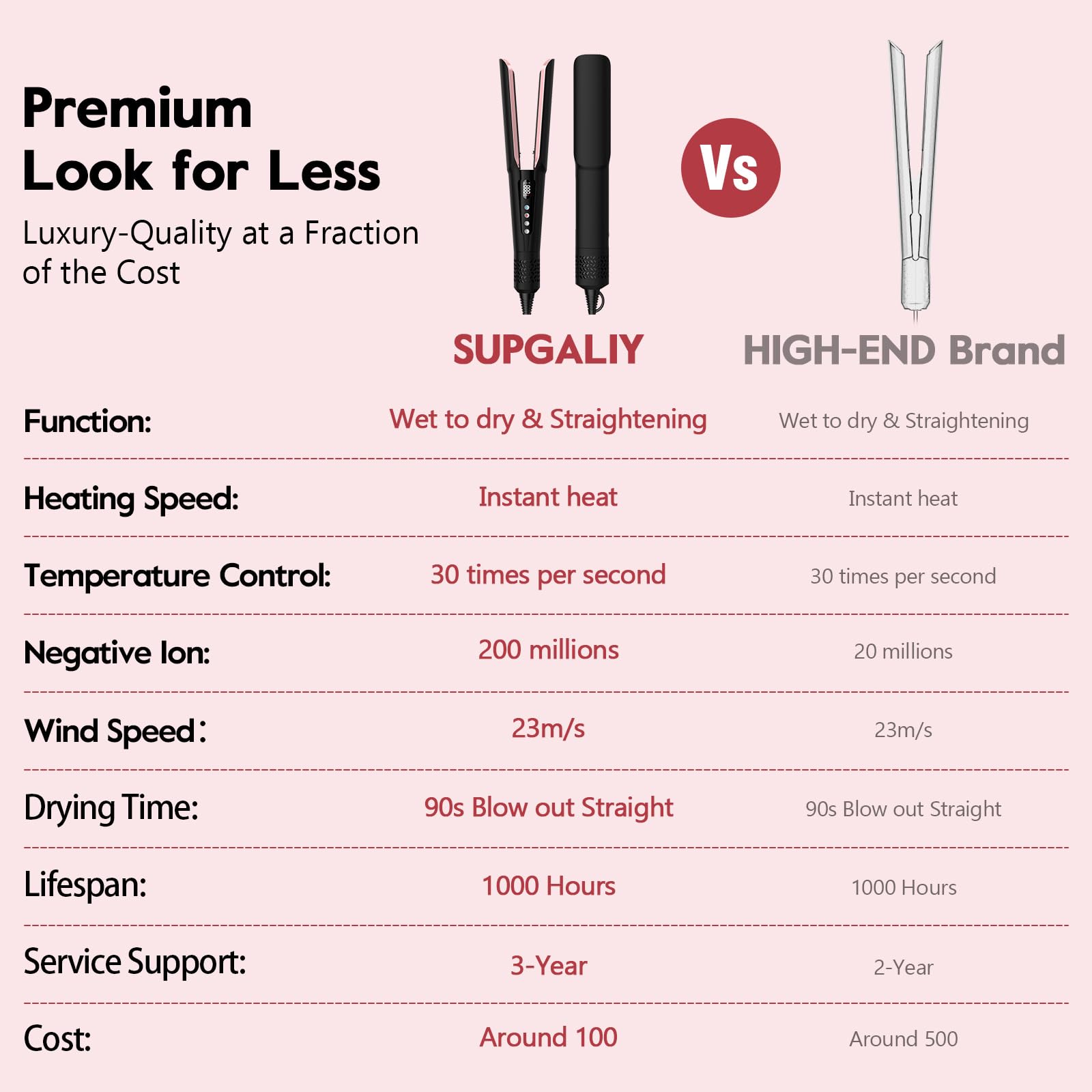 SUPGALIY hair straightener side view with ergonomic design