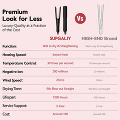 SUPGALIY hair straightener side view with ergonomic design