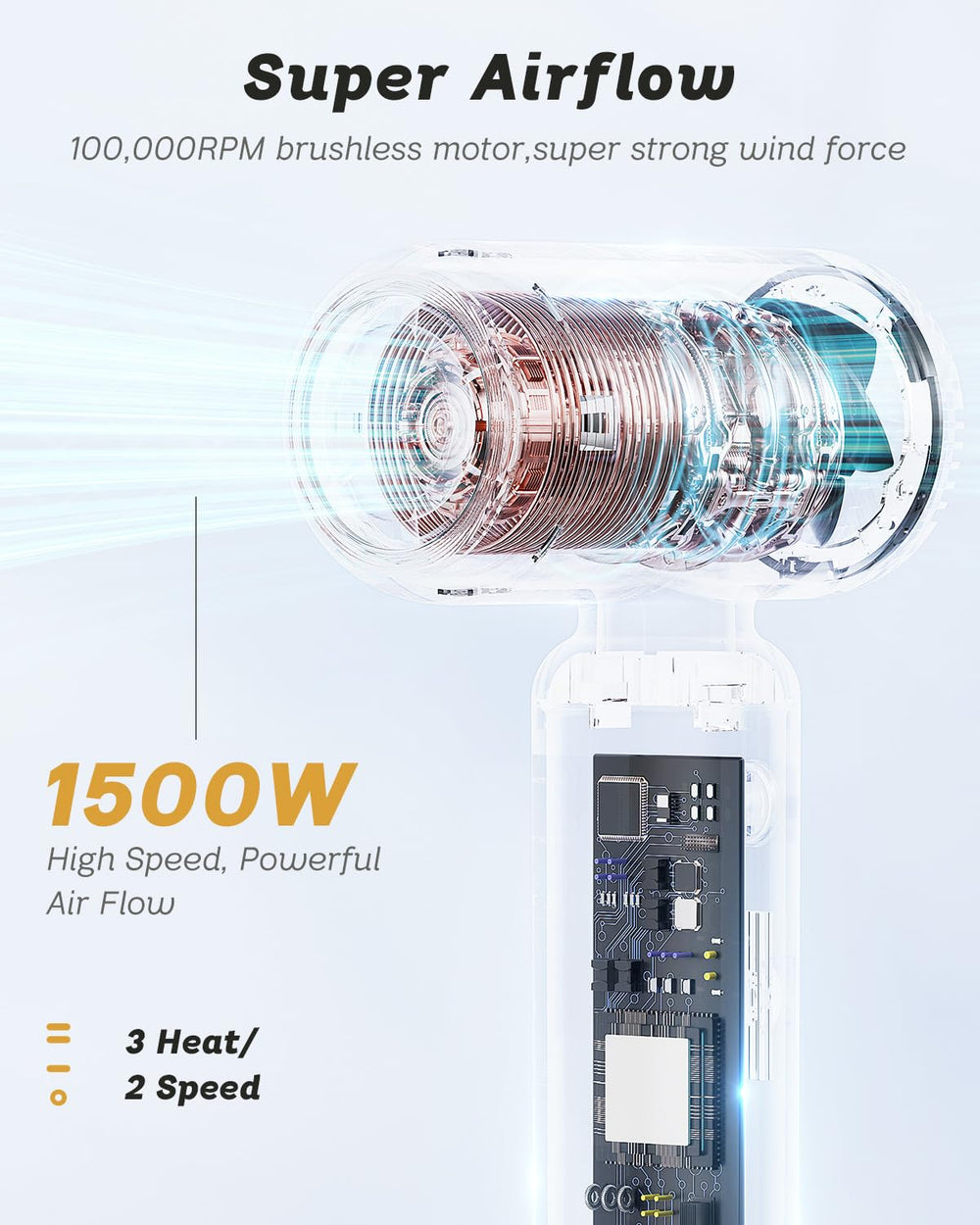 SUPGALIY high-speed brushless motor emphasizes powerful airflow and quick drying