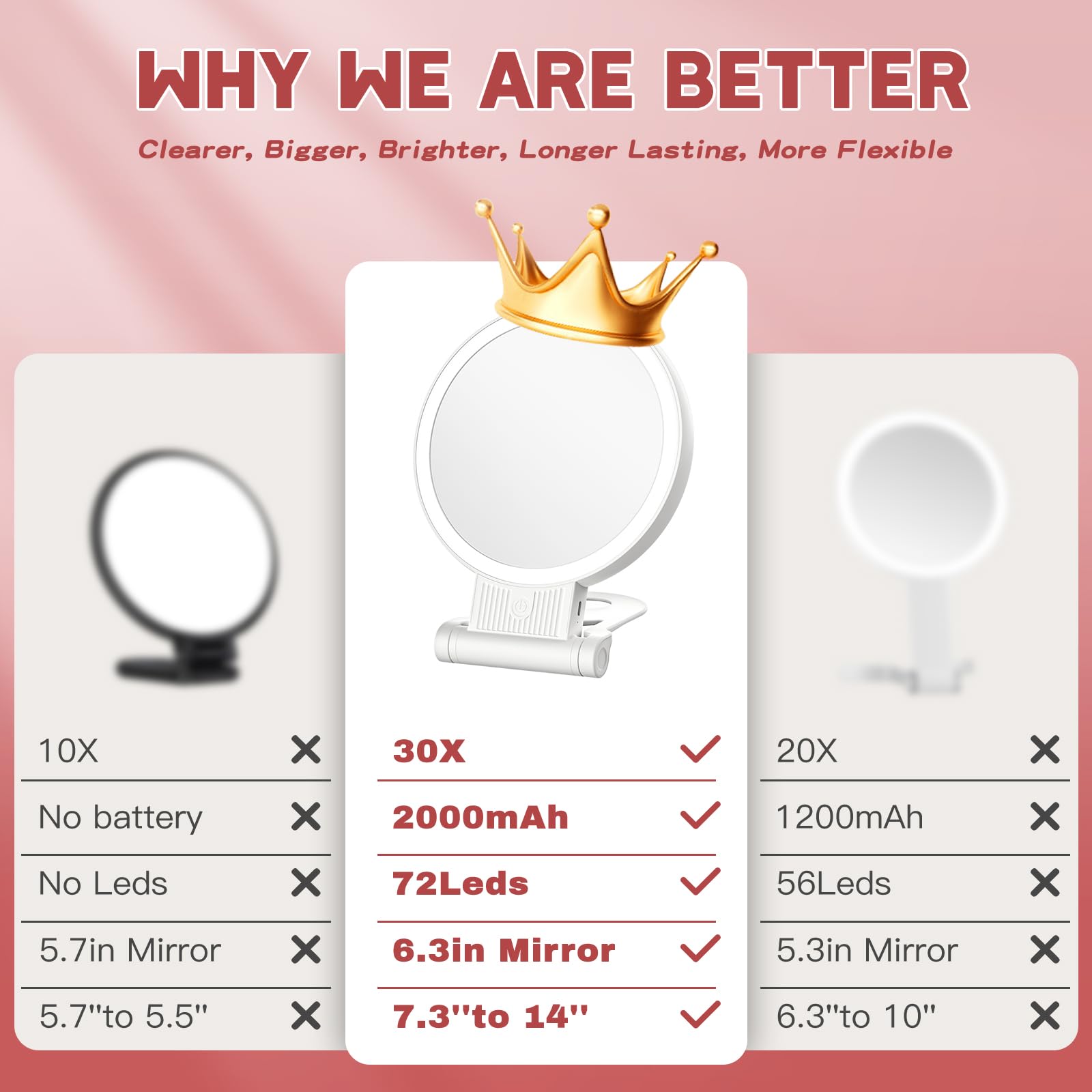 SurSynch 3-color lighting options adapt to environments for flawless-looking makeup