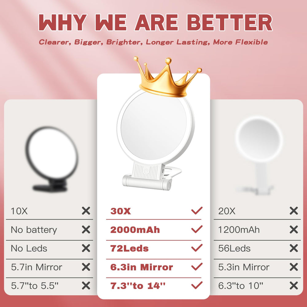 SurSynch 3-color lighting options adapt to environments for flawless-looking makeup