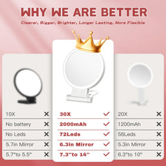 SurSynch 3-color lighting options adapt to environments for flawless-looking makeup