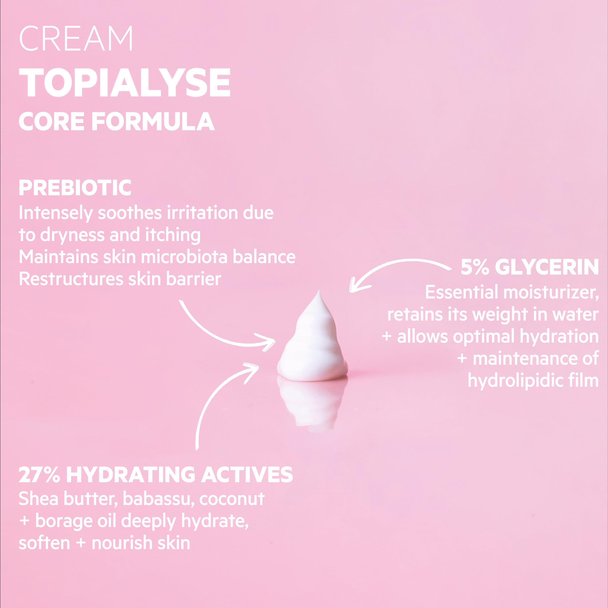 SVR Topialyse cream being applied on arm for immediate comfort on sensitive skin.