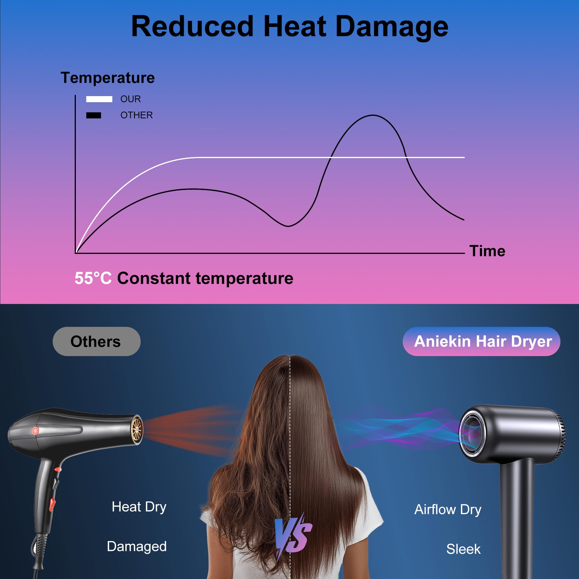 Syvekk hair dryer travel-portable design highlights compact, travel-friendly use.