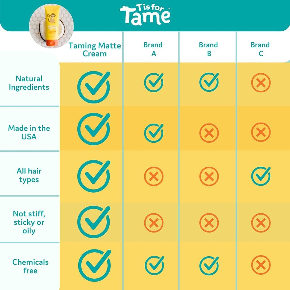 T is for Tame product with light vanilla scent on finished style