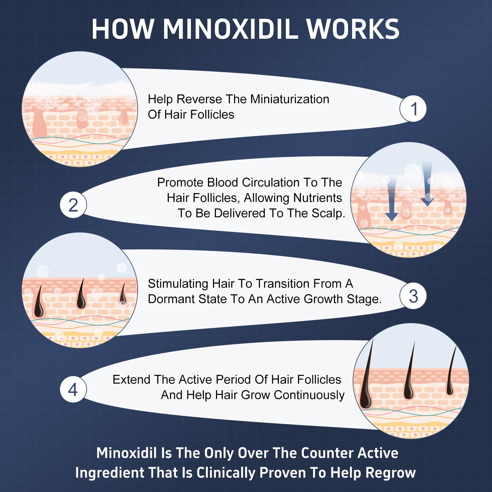 Tacruitf Minoxidil Foam hair strands for thicker appearance