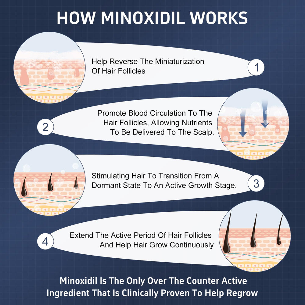 Tacruitf Minoxidil Foam hair strands for thicker appearance