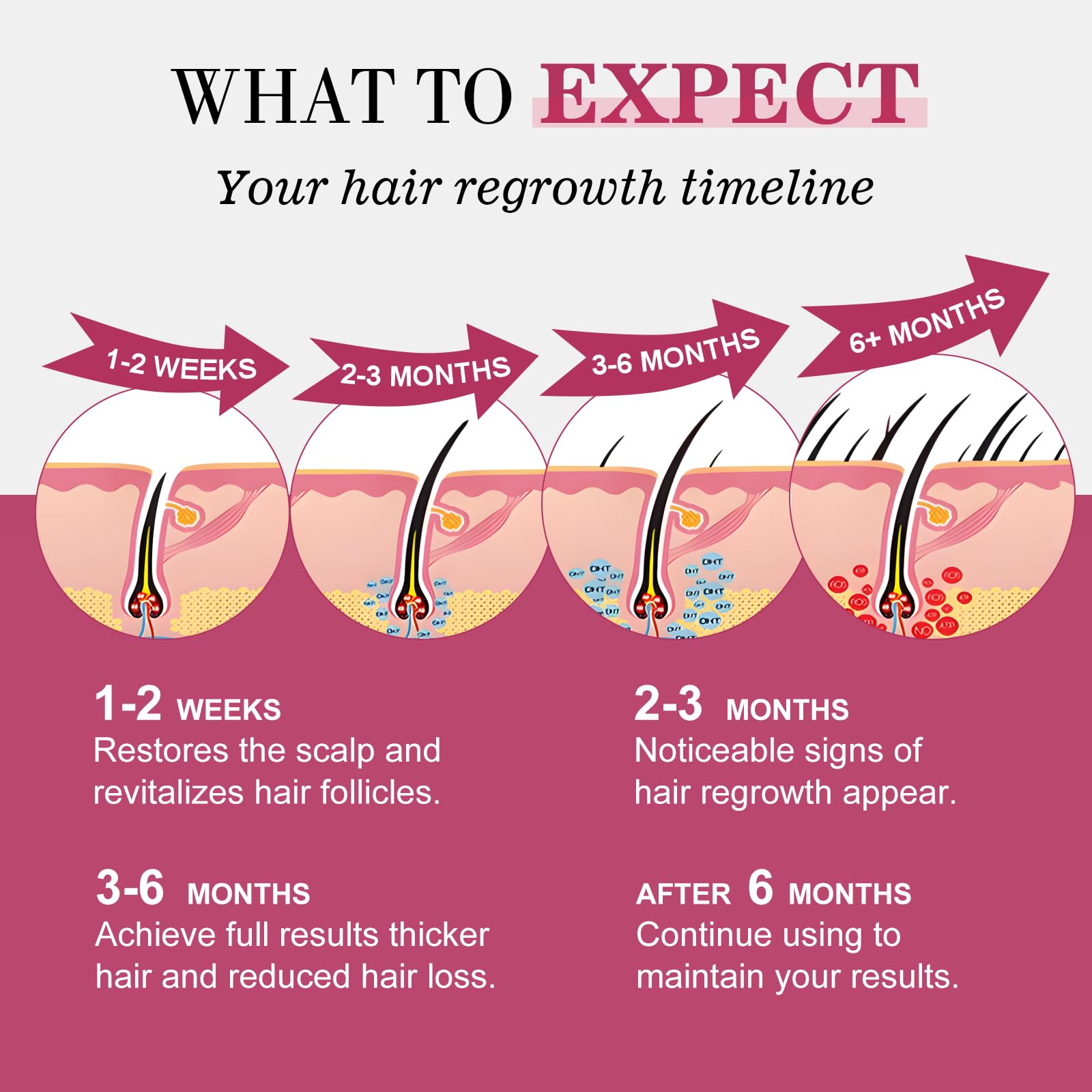 TAGOQHIA labeling indicates safe daily use for thinning hair