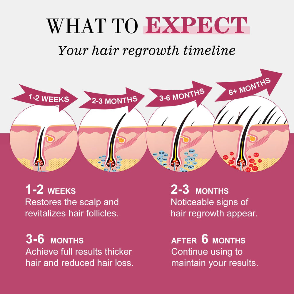 TAGOQHIA labeling indicates safe daily use for thinning hair