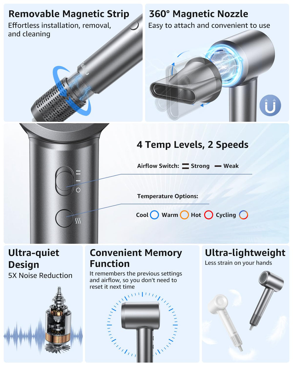 Tailulu HF03 360° magnetic attachment follows hair contours for effortless styling.