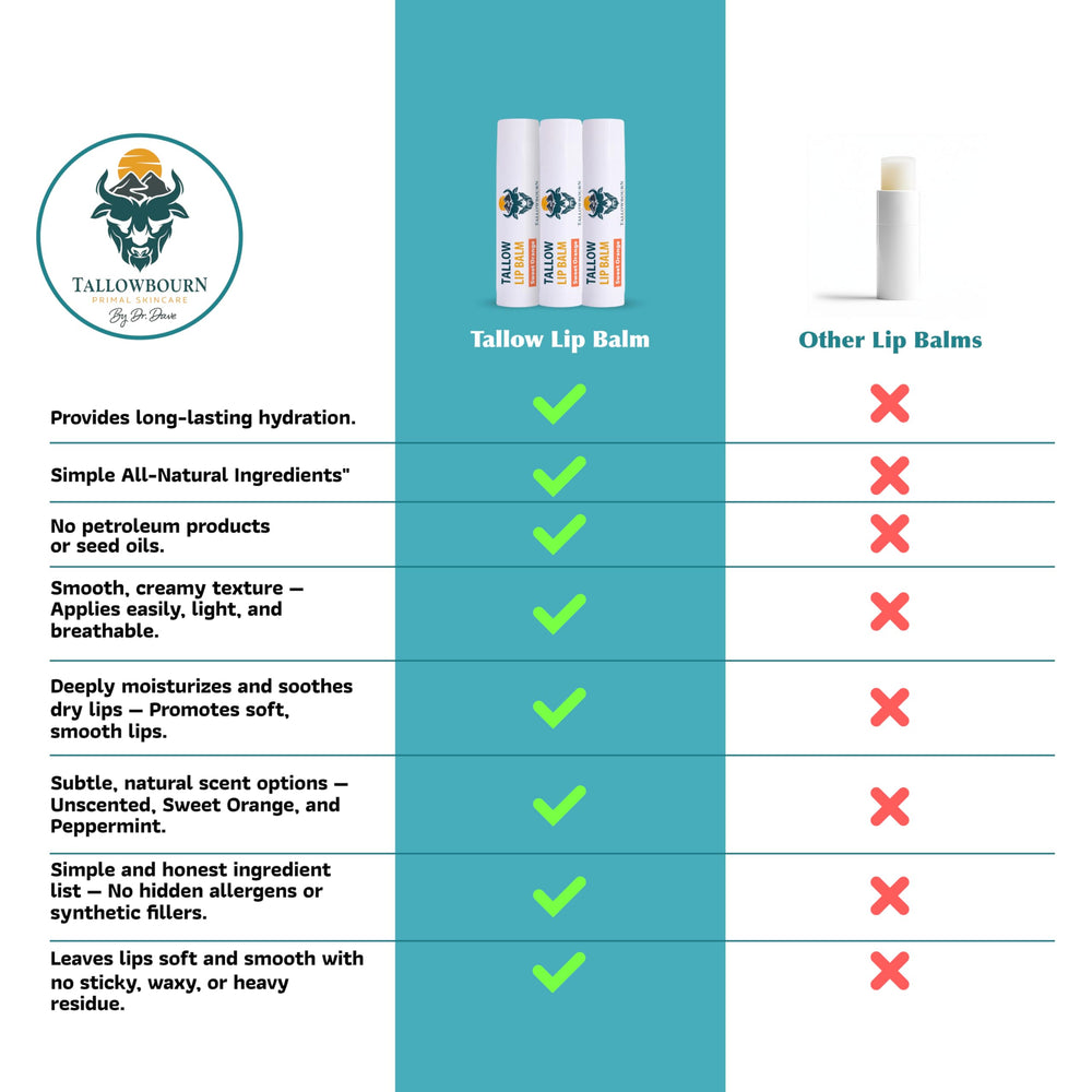 Tallowbourn vitamin E capsule image hints antioxidant support for lips.