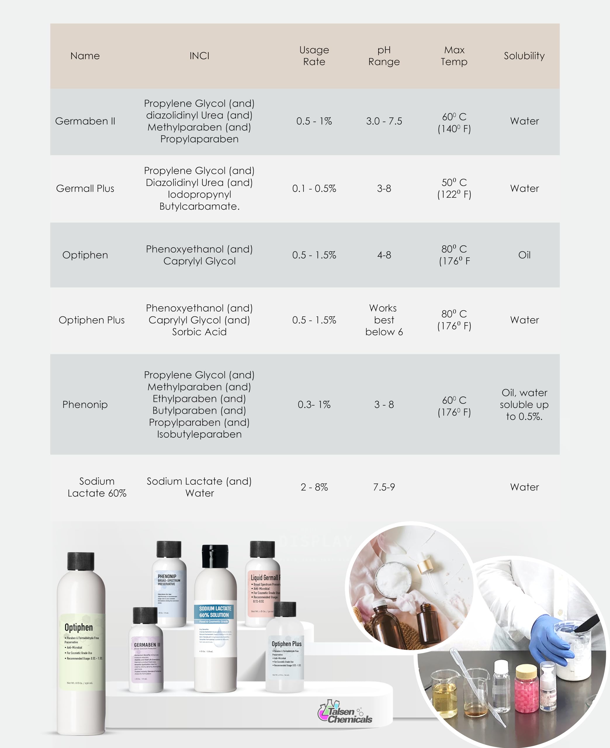 Talsen Optiphen Plus label close-up highlighting packaging details.
