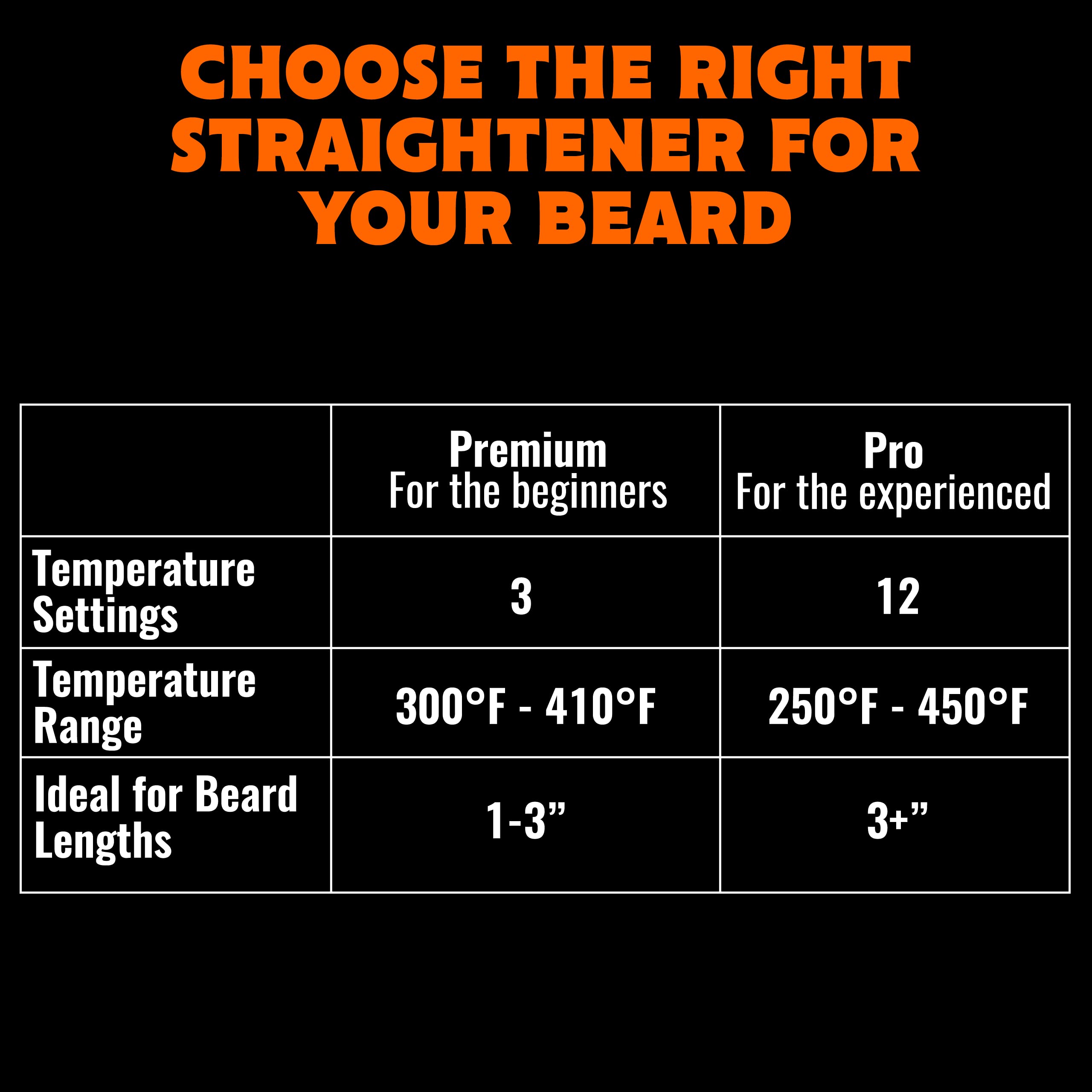 Tame The Wild Beard Brush Auto-Shutoff adds safety after grooming
